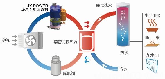 ç©ºæ°æºç­æ³µ